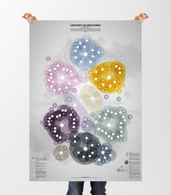 Poster-Universo-Emociones